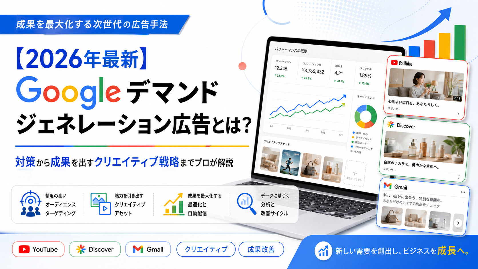 【2026年最新】Googleデマンドジェネレーション広告とは？対策から成果を出すクリエイティブ戦略までプロが解説