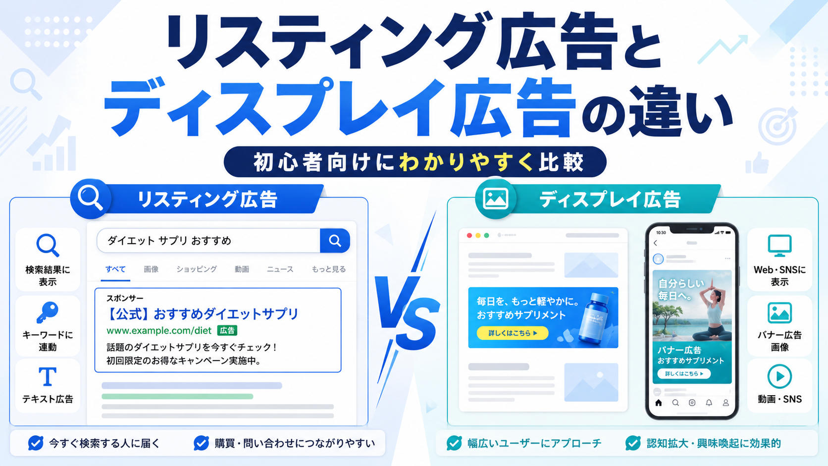 リスティング広告とディスプレイ広告の違いとは？4つの軸と成果を出す使い分けを解説